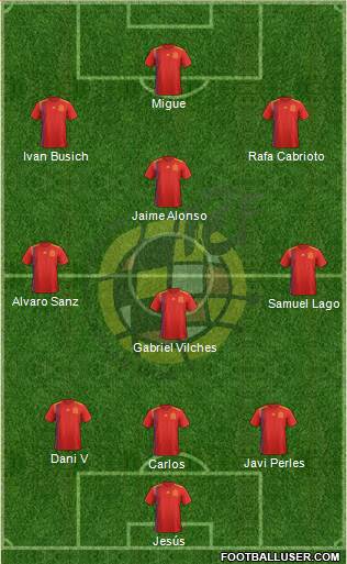 Spain Formation 2018