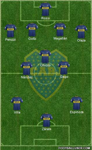 Boca Juniors Formation 2018