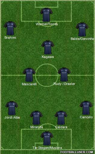 Southend United Formation 2018