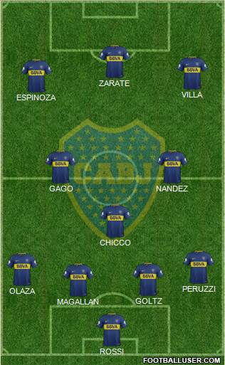 Boca Juniors Formation 2018