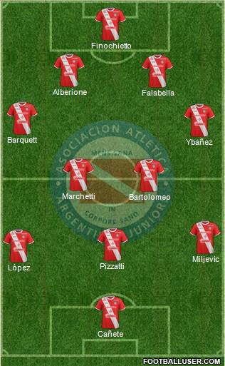 Argentinos Juniors Formation 2018