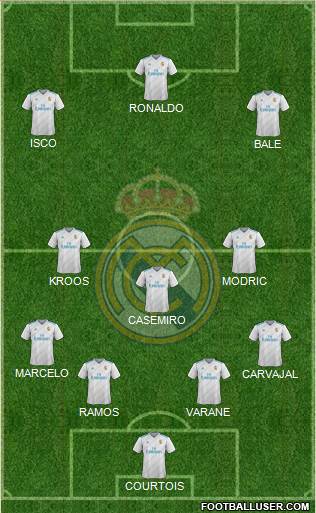 Real Madrid C.F. Formation 2018