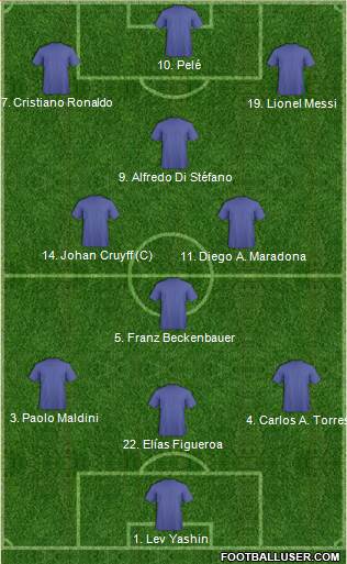Dream Team Formation 2018