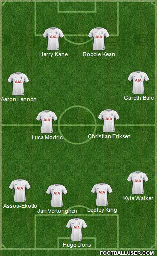 Tottenham Hotspur Formation 2018