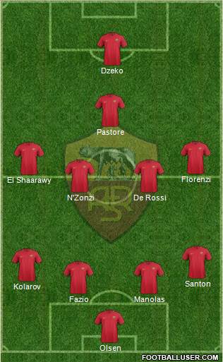 AS Roma Formation 2018