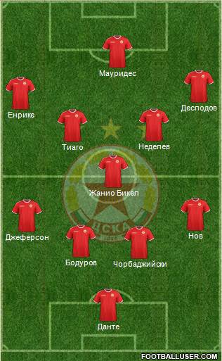 CSKA (Sofia) Formation 2018