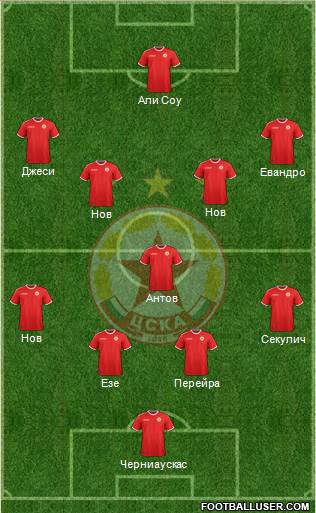 CSKA (Sofia) Formation 2018