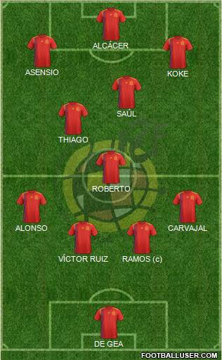 Spain Formation 2018