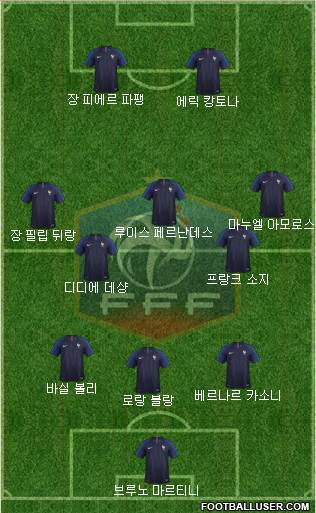 France Formation 2018