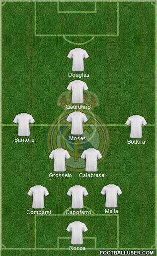 Real Madrid C.F. Formation 2018