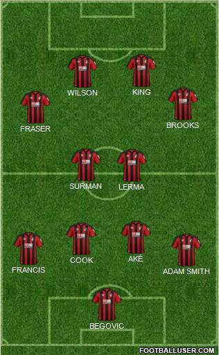 AFC Bournemouth Formation 2018