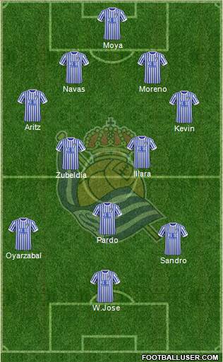 Real Sociedad S.A.D. Formation 2018