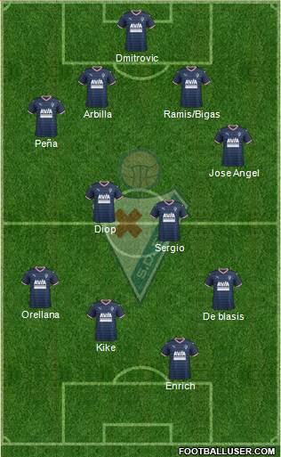 S.D. Eibar S.A.D. Formation 2018