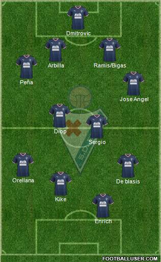 S.D. Eibar S.A.D. football formation