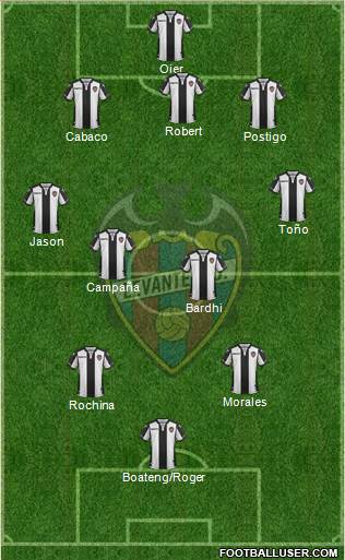 Levante U.D., S.A.D. Formation 2018