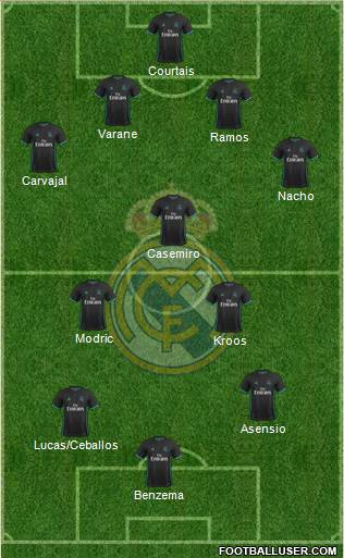 Real Madrid C.F. Formation 2018