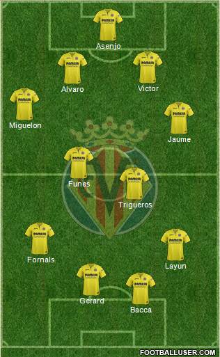 Villarreal C.F., S.A.D. Formation 2018