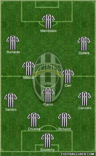 Juventus Formation 2018