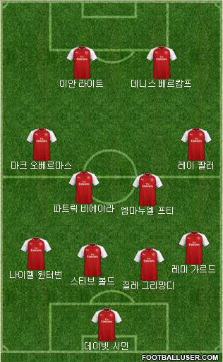 Arsenal Formation 2018