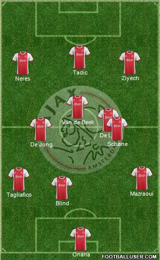 AFC Ajax Formation 2018