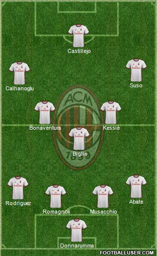 A.C. Milan Formation 2018