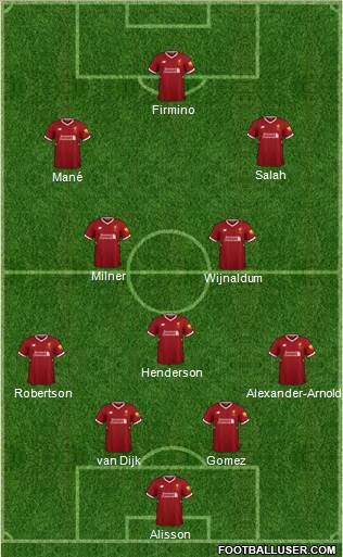 Liverpool Formation 2018