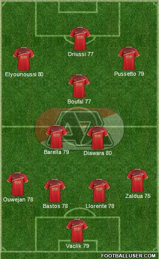 AZ Alkmaar Formation 2018