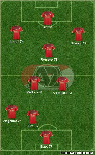 AZ Alkmaar Formation 2018