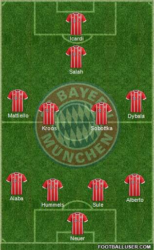FC Bayern München Formation 2018