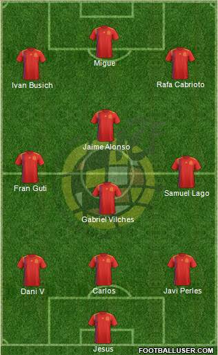 Spain Formation 2018