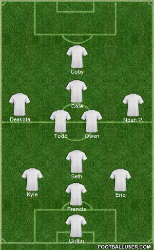 Dream Team Formation 2018