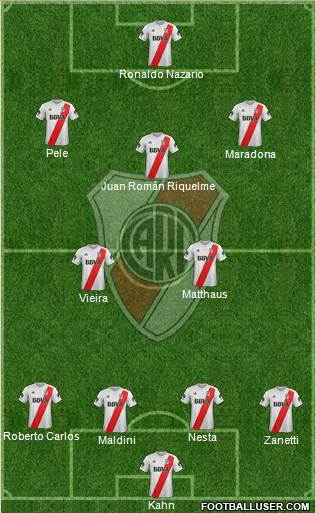 River Plate Formation 2018