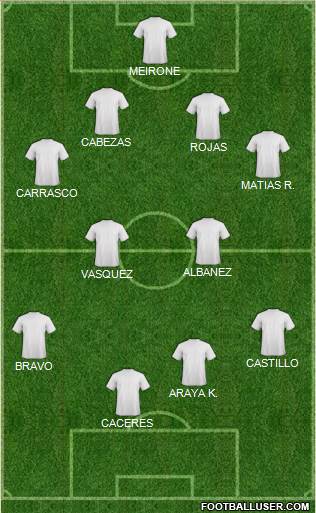 Dream Team Formation 2018