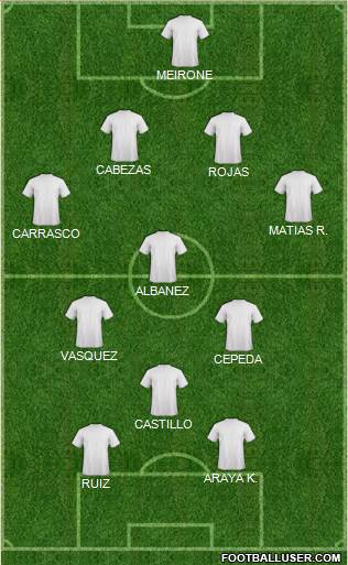 Dream Team Formation 2018