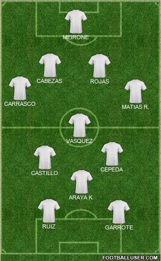 Dream Team Formation 2018