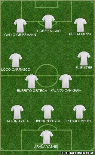 Champions League Team Formation 2018