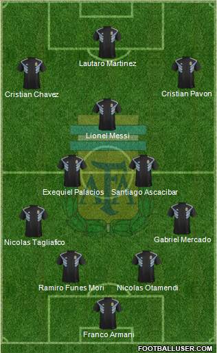 Argentina Formation 2018