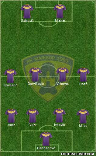 NK Maribor Formation 2018