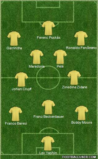 Dream Team Formation 2018