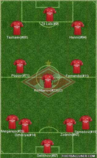 Spartak Moscow Formation 2018