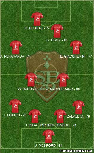 Stade Brestois 29 Formation 2018