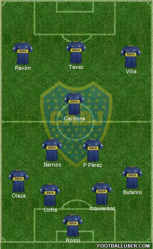 Boca Juniors Formation 2018