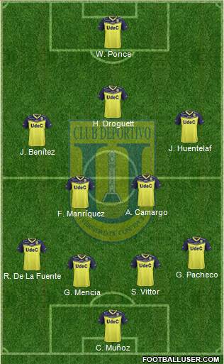 CCD Universidad de Concepción 4-2-3-1 football formation