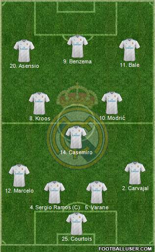 Real Madrid C.F. Formation 2018