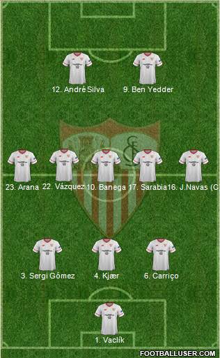 Sevilla F.C., S.A.D. Formation 2018