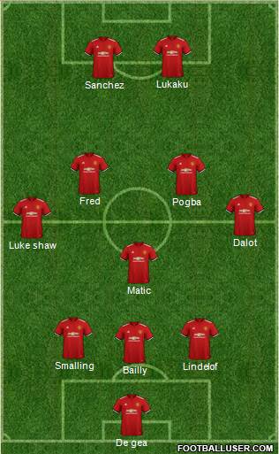 Manchester United Formation 2018