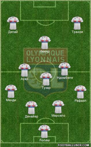 Olympique Lyonnais Formation 2018