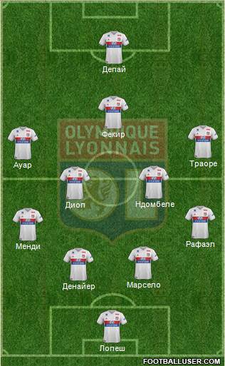 Olympique Lyonnais Formation 2018