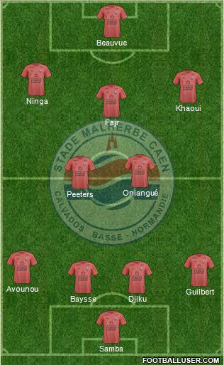Stade Malherbe Caen Basse-Normandie Formation 2018