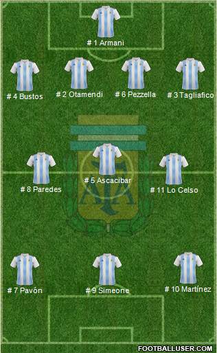 Argentina Formation 2018